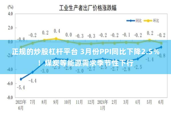 正规的炒股杠杆平台 3月份PPI同比下降2.5％！煤炭等能源需求季节性下行