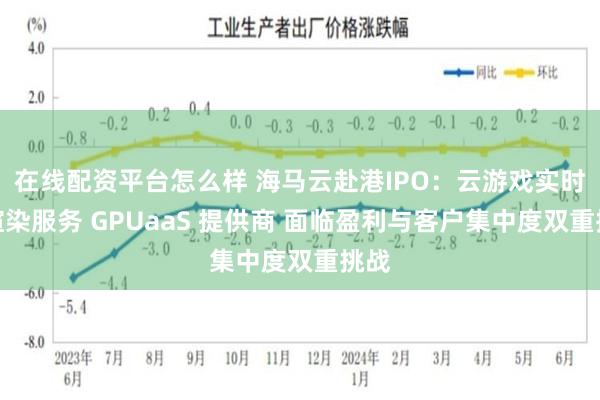 在线配资平台怎么样 海马云赴港IPO：云游戏实时云渲染服务 GPUaaS 提供商 面临盈利与客户集中度双重挑战