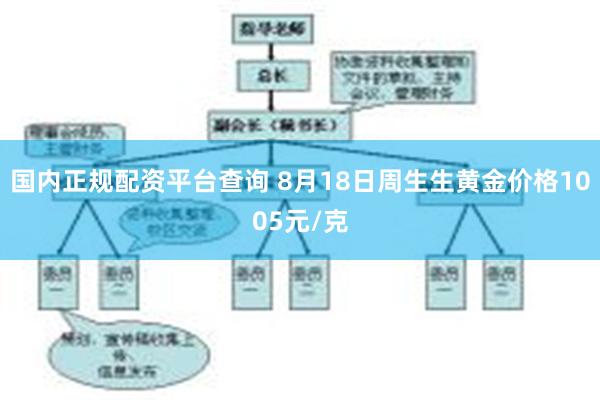 国内正规配资平台查询 8月18日周生生黄金价格1005元/克
